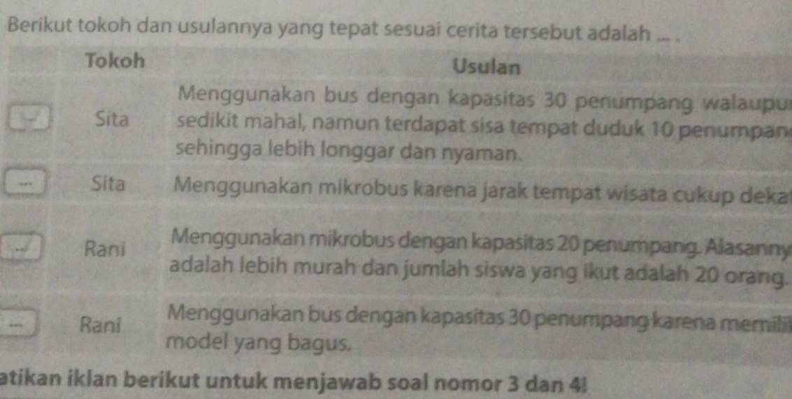 Berikut tokoh dan usulannya yang tepat sesuai cerita tersebut adalah . 
ur 
n 
a 
ny 
g. 
ilil 
atikan iklan berikut untuk menjawab soal nomor 3 dan 4l