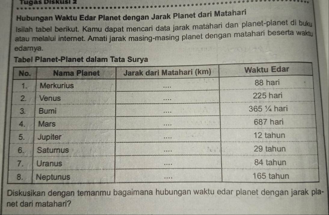 Tugas Diskusı 2 
Hubungan Waktu Edar Planet dengan Jarak Planet dari Matahari 
Isilah tabel berikut. Kamu dapat mencari data jarak matahari dan planet-planet di buku 
atau melalui internet. Amati jarak masing-masing planet dengan matahari beserta waktu 
edarnya. 
Diskusikan dengan temanmu bagaimana hubungan waktu edar planet dengan jarak pla- 
net dari matahari?