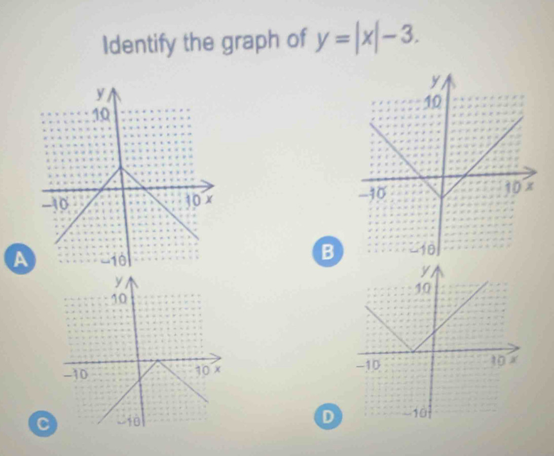 Identify the graph of y=|x|-3.

A
B
C
D