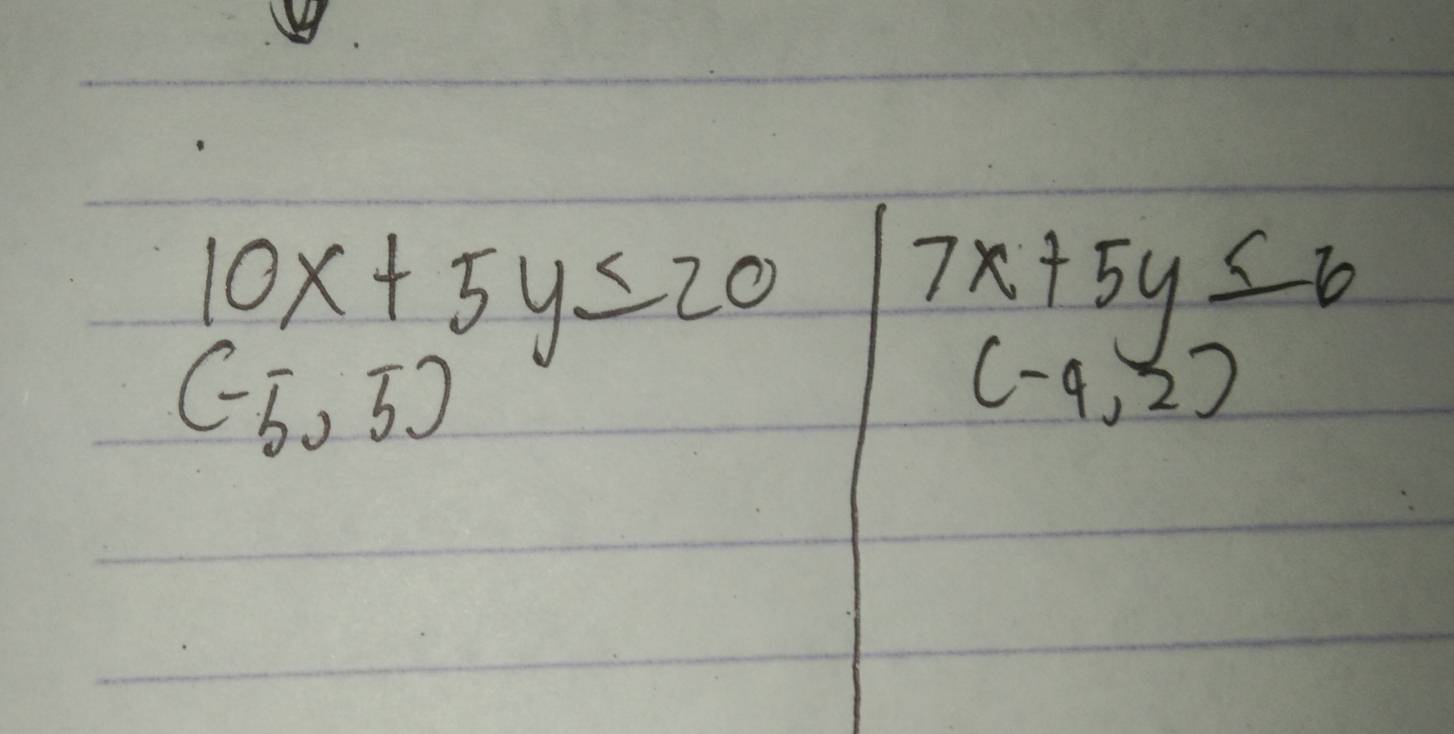 10x+5y≤ 20
7x+5y≤ 6
(-5,5)
(-4,2)