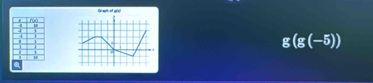 Graph of g(x)
g(g(-5))