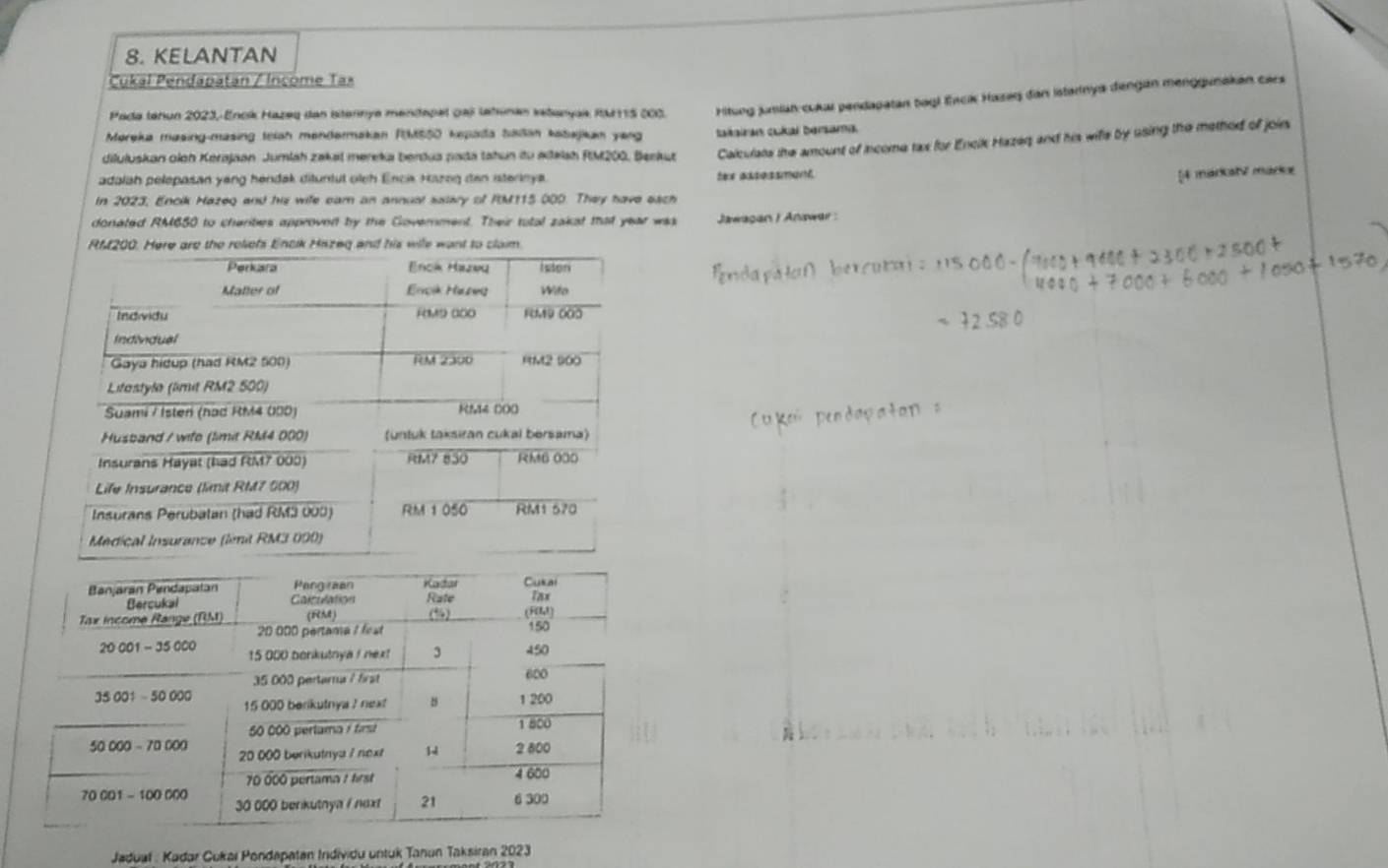 KELANTAN 
Cukal Pendapatán / Income Tax 
Pada tanun 2023, Enok Hazeg dan Stennya mendapel ca) tatunán setanys RA115 000. Hitung jumian cukal pendapatan bogl Encik Hazeq dan istarnya dengan menggunakan cars 
Mereka masing-masing telah mendermakan PMS50 kepada tsdan katajikan yang takairan cukaï bersama. 
adalah pelepasan yeng hendak dituntut olch Encia Hazog den isterinya. Se४ a? Calculate the amount of Income tax for Encik Hazeq and his wife by using the method of joir 
diluluskan olch Kerajaan Jumlah zakal mereka berdua pada tahun du adelah RM200, Berkut 
[4 markatV markz 
In 2023, Encik Hazeq and his wife cam an annusl salary of RM115 000. They have each 
donated RM650 to charities approved by the Government. Their tutal zakat that year was Jawagan I Anawar : 
Jaduaf : Kadar Cukai Pondapatan Individu untuk Tanun Taksiran 2023