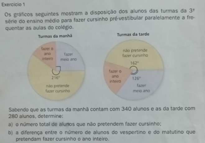 Exercício 1
Os gráficos seguintes mostram a disposição dos alunos das turmas da 3^?
série do ensino médio para fazer cursinho pré-vestibular paralelamente a fre-
quentar as aulas do colégio.
 
 
Sabendo que as turmas da manhã contam com 340 alunos e as da tarde com
280 alunos, determine:
a) o número total de alunos que não pretendem fazer cursinho;
b) a diferença entre o número de alunos do vespertino e do matutino que
pretendam fazer cursinho o ano inteiro.