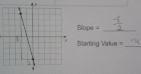 Slope =_ 
Starting Value =_ 