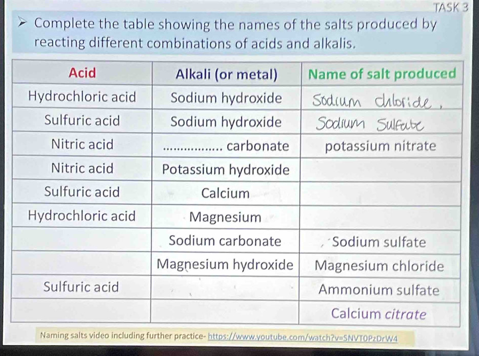 TASK 3 
Complete the table showing the names of the salts produced by 
reacting different combinations of acids and alkalis. 
Naming salts video including further practice- https://www.youtube.com/watch?v=SNVT0P₂DrW4