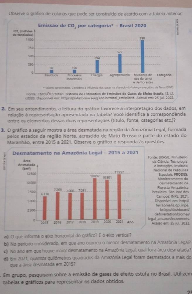 Observe o gráfico de colunas que pode ser construído de acordo com a tabela anterior.
* Vaiores aproximados. Considera a influência dos gases na alteração do balanço energético da Terra (GWT).
Fonte: EMISSÕES totais. Sistema de Estimativa de Emissões de Gases de Efeito Estufa. [S. I.],
c2020. Disponivel em: https:lplataforma.seeg.eco.br/total_emission#. Acesso em: 25 jul. 2022.
2. Em seu entendimento, a leitura do gráfico favorece a interpretação dos dados, em
relação à representação apresentada na tabela? Você identifica a correspondência
entre os elementos dessas duas representações (título, fonte, categorias etc.)?
3 O gráfico a seguir mostra a área desmatada na região da Amazônia Legal, formada
pelos estados da região Norte, acrescido de Mato Grosso e parte do estado do
Maranhão, entre 2015 a 2021. Observe o gráfico e responda às questões.
;
Fonte: BRASIL. Ministério
da Ciência, Tecnologia
e Inovações. Instituto
Nacional de Pesquisas
Espaciais. PRODES:
Monitoramento do
desmatamento da
Floresta Amazônica
brasileira. São José dos
Campos: INPE, 2021.
Disponível em: http:
terrabrasilis.dpi inpe.
br/app/dashboard/
deforestation/biomes/
legal_amazon/increments.
Acesso em: 25 jul. 2022.
a) O que informa o eixo horizontal do gráfico? E o eixo vertical?
b) No período considerado, em que ano ocorreu o menor desmatamento na Amazônia Legal?
c) No ano em que houve maior desmatamento na Amazônia Legal, qual foi a área desmatada?
d) Em 2021, quantos quilômetros quadrados da Amazônia Legal foram desmatados a mais do
que a área desmatada em 2015?
Em grupo, pesquisem sobre a emissão de gases de efeito estufa no Brasil. Utilizem
tabelas e gráficos para representar os dados obtidos.
21