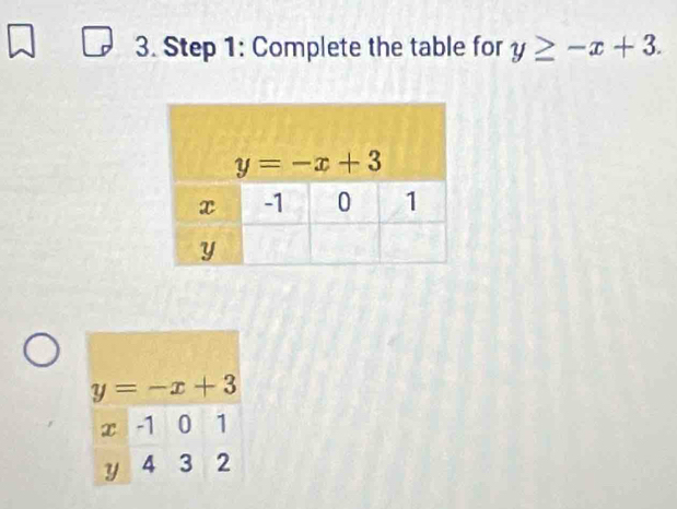 Complete the table for y≥ -x+3.