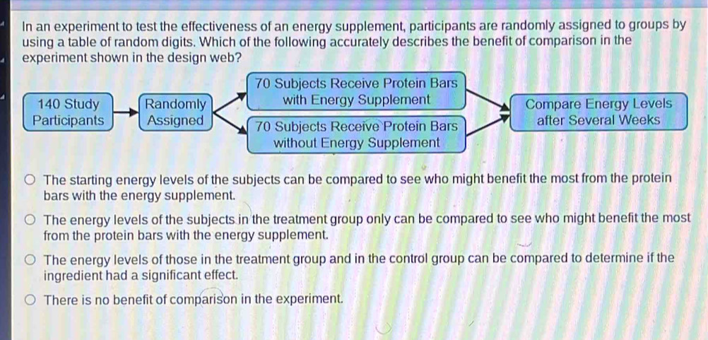 In an experiment to test the effectiveness of an energy supplement, participants are randomly assigned to groups by
using a table of random digits. Which of the following accurately describes the benefit of comparison in the
experiment shown in the design web?
70 Subjects Receive Protein Bars
140 Study Randomly with Energy Supplement Compare Energy Levels
Participants Assigned 70 Subjects Receive Protein Bars after Several Weeks
without Energy Supplement
The starting energy levels of the subjects can be compared to see who might benefit the most from the protein
bars with the energy supplement.
The energy levels of the subjects in the treatment group only can be compared to see who might benefit the most
from the protein bars with the energy supplement.
The energy levels of those in the treatment group and in the control group can be compared to determine if the
ingredient had a significant effect.
There is no benefit of comparison in the experiment.