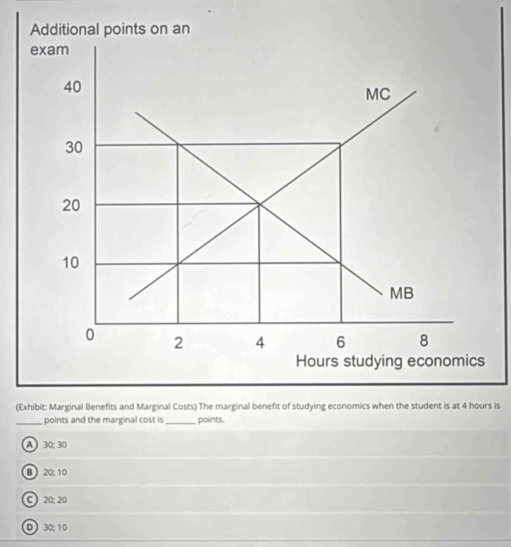 Additional points on an
exam
40
MC
30
20
10
MB
0
2
4
6
8
Hours studying economics
(Exhibit: Marginal Benefits and Marginal Costs) The marginal benefit of studying economics when the student is at 4 hours is
_points and the marginal cost is_ points.
A 30; 30
B 20; 10
C 20; 20
D 30; 10