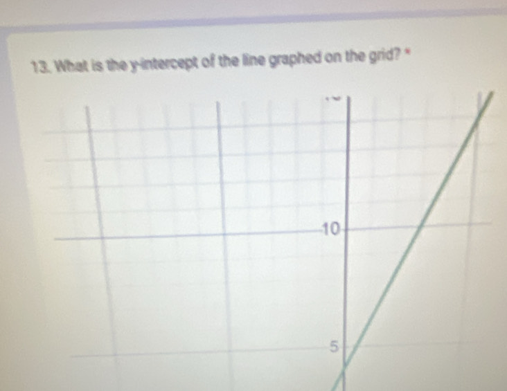 What is the y-intercept of the line graphed on the grid? "