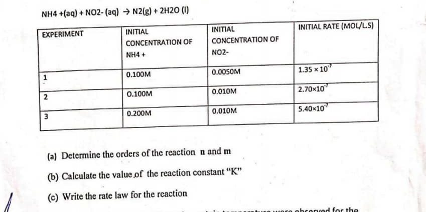 NH4+(aq)+NO2-(aq)to N2(g)+2H2O 1 D
(a) Determine the orders of the reaction n and m
(b) Calculate the value of the reaction constant “K”
(c) Write the rate law for the reaction