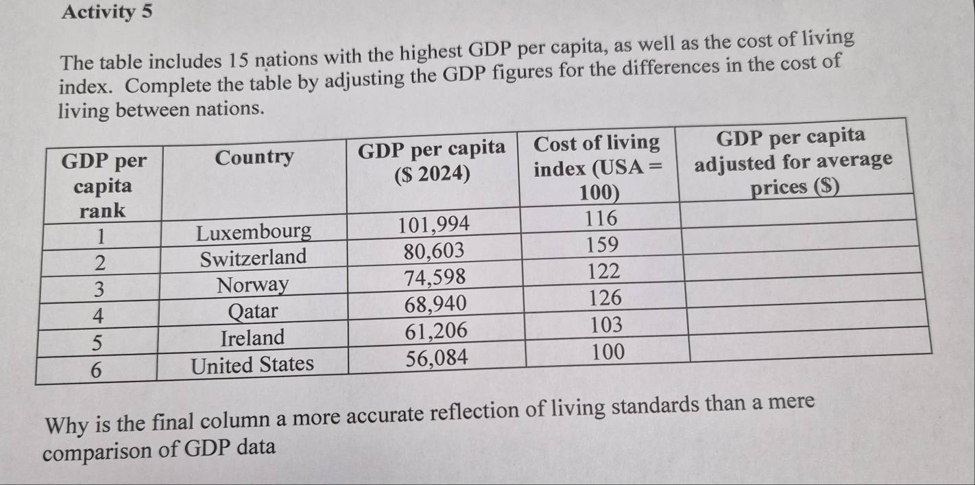 Activity 5 
The table includes 15 nations with the highest GDP per capita, as well as the cost of living 
index. Complete the table by adjusting the GDP figures for the differences in the cost of 
living between nations. 
Why is the final column a more accurate reflection of living standards than a mere 
comparison of GDP data