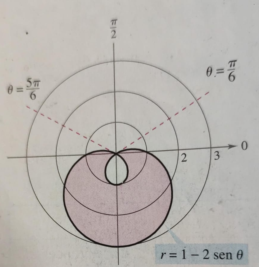 r=1-2sen θ