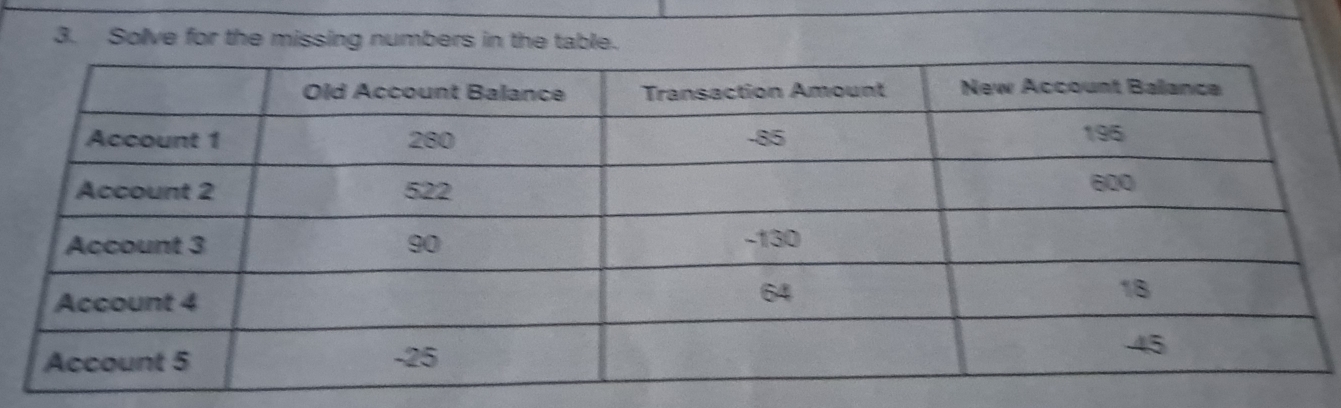 Solve for the missing numbers in the table.