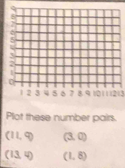 Plot these number pairs.
(11,9) (3,0)
(13,4) (1,8)