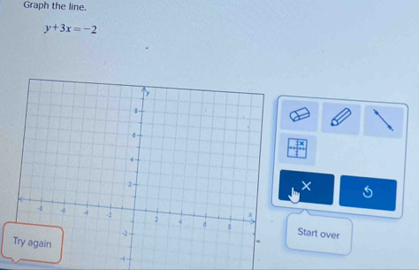 Graph the line.
y+3x=-2
× 
Start over