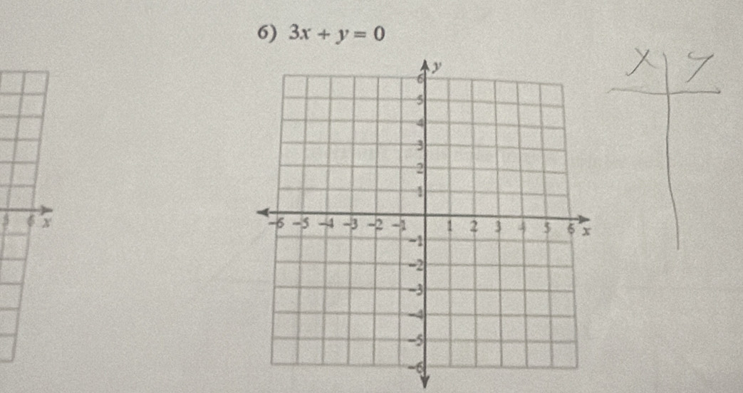 3x+y=0
3 6 x