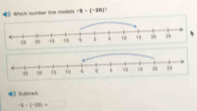 Which number line models -5-(-20) ?
Subtract
-5-(-20)=□