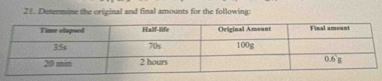 Determine the original and final amounts for the following: