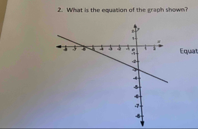 What is the equation of the graph shown? 
Equat