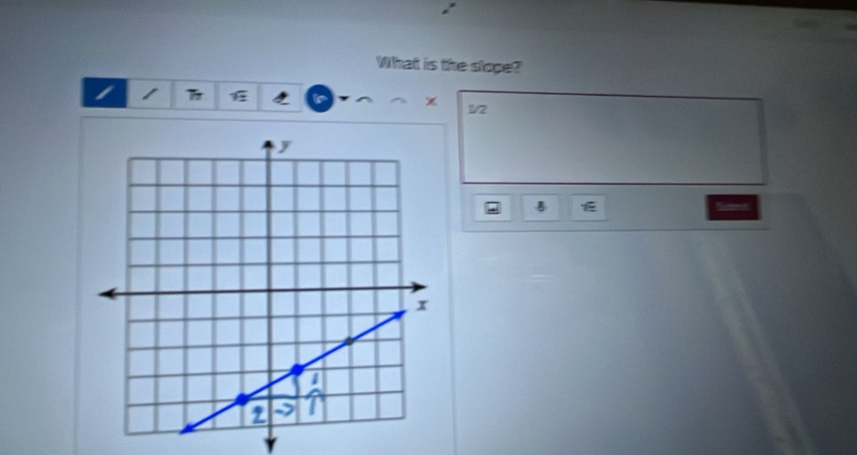 What is the slope?
x 1/2