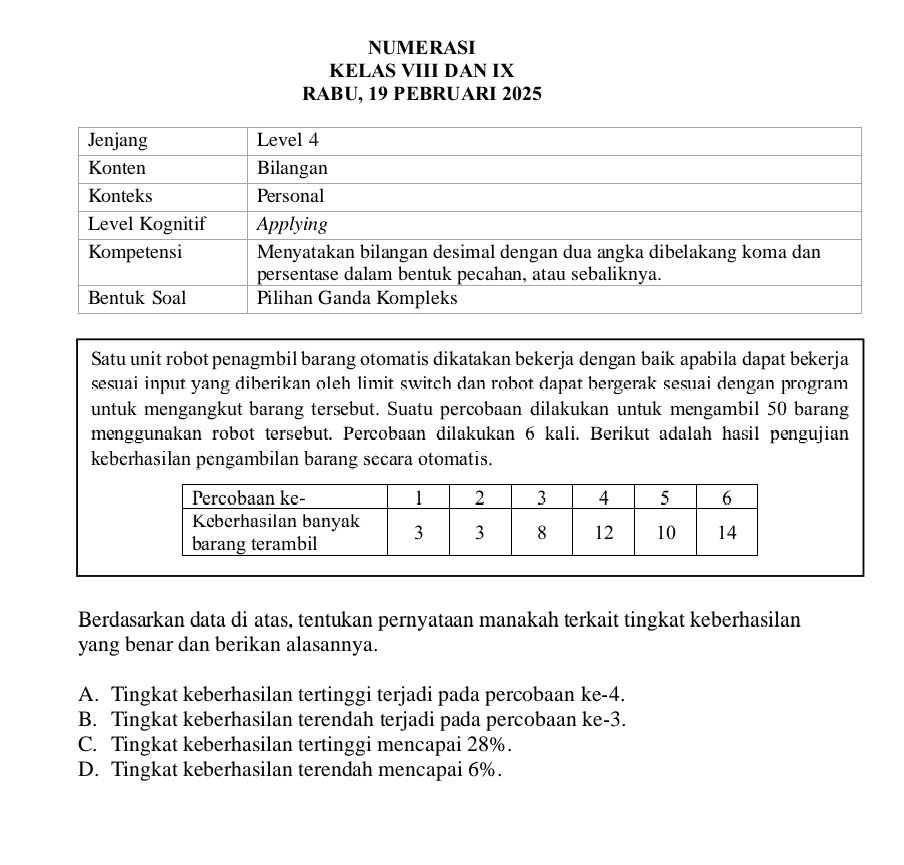 NUMERASI
KELAS VIII DAN IX
RABU, 19 PEBRUARI 2025
Satu unit robot penagmbil barang otomatis dikatakan bekerja dengan baik apabila dapat bekerja
sesuai input yang diberikan oleh limit switch dan robot dapat bergerak sesuai dengan program 
untuk mengangkut barang tersebut. Suatu percobaan dilakukan untuk mengambil 50 barang
menggunakan robot tersebut. Percobaan dilakukan 6 kali. Berikut adalah hasil pengujian
keberhasilan pengambilan barang secara otomatis.
Berdasarkan data di atas, tentukan pernyataan manakah terkait tingkat keberhasilan
yang benar dan berikan alasannya.
A. Tingkat keberhasilan tertinggi terjadi pada percobaan ke -4.
B. Tingkat keberhasilan terendah terjadi pada percobaan ke -3.
C. Tingkat keberhasilan tertinggi mencapai 28%.
D. Tingkat keberhasilan terendah mencapai 6%.