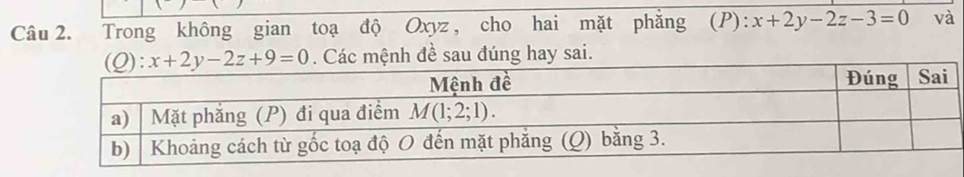 Trong không gian toạ độ Oxyz , cho hai mặt phăng (P): x+2y-2z-3=0 và
ệnh đề sau đúng hay sai.