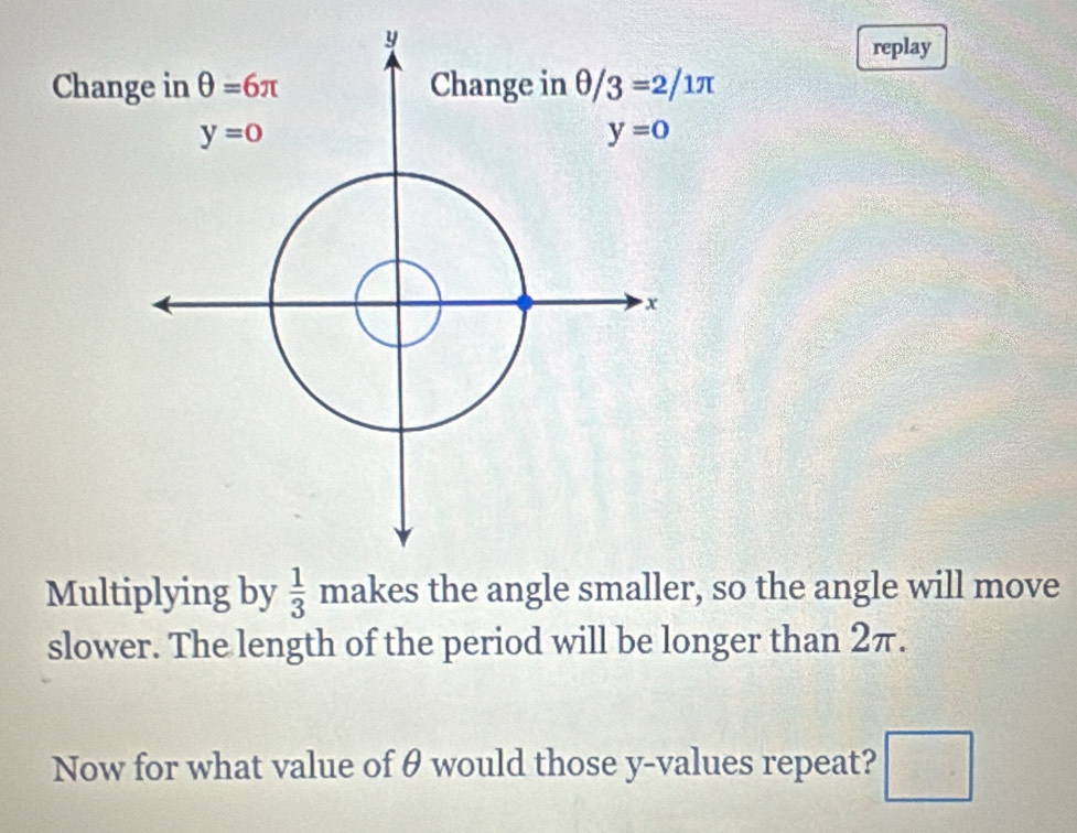 replay
Chan
Multiplying by  1/3  makes the angle smaller, so the angle will move
slower. The length of the period will be longer than 2π.
Now for what value of θ would those y-values repeat? □