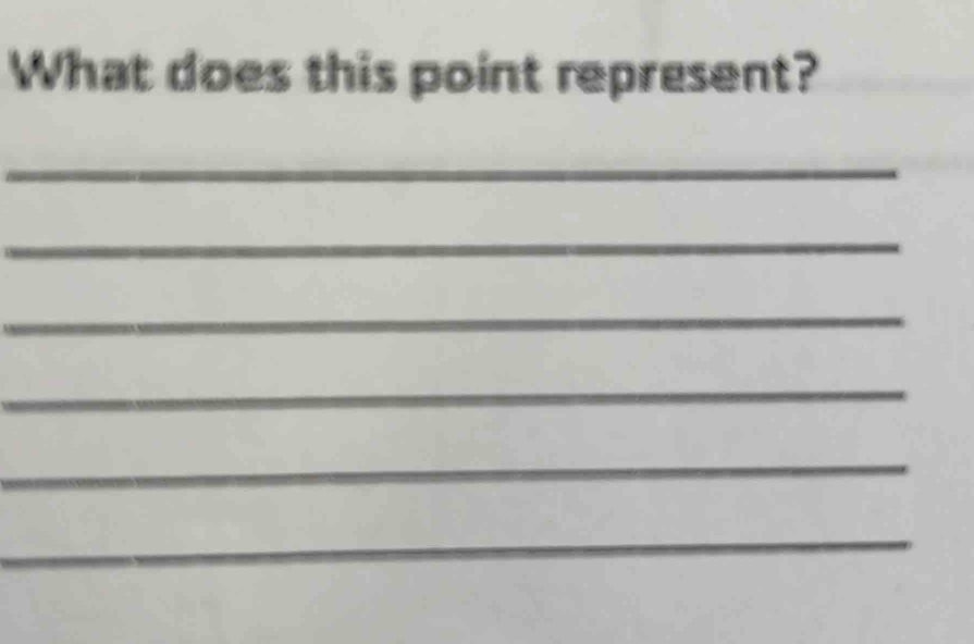 What does this point represent? 
_ 
_ 
_ 
_ 
_ 
_