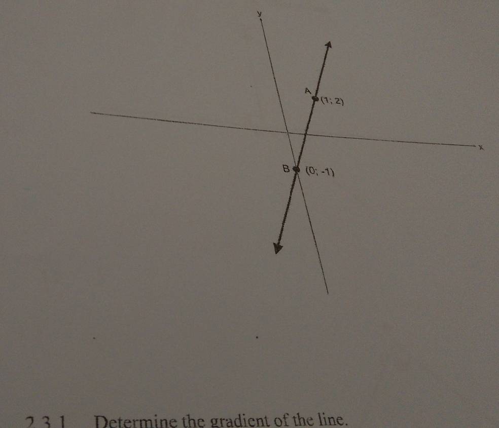 2 31 Determine the gradient of the line.