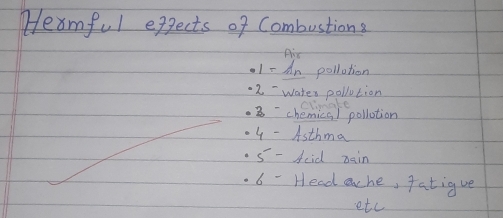 Hexmful exgects of Combustions 
for 
· 1- An pollotion
-2- wates pollution 
climake
3- chemics I pollotion
-4 - Asthma
5 - Acid rain 
. 6 - Head ache, fatigve 
etc