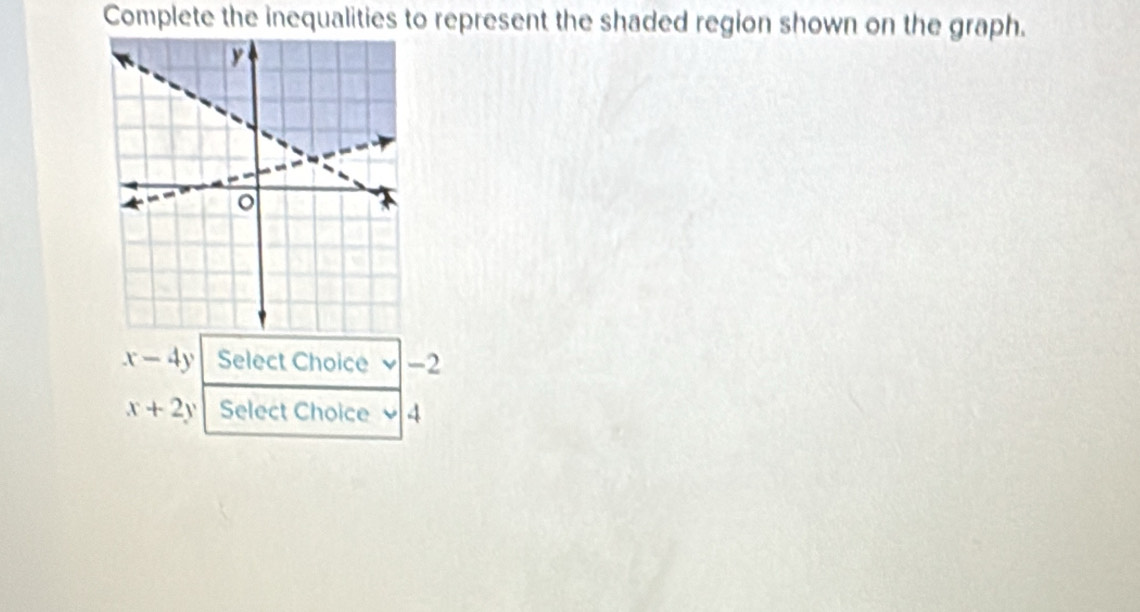 Complete the inequalities to represent the shaded region shown on the graph.
x-4y Select Choice -2
x+2y Select Choice 4