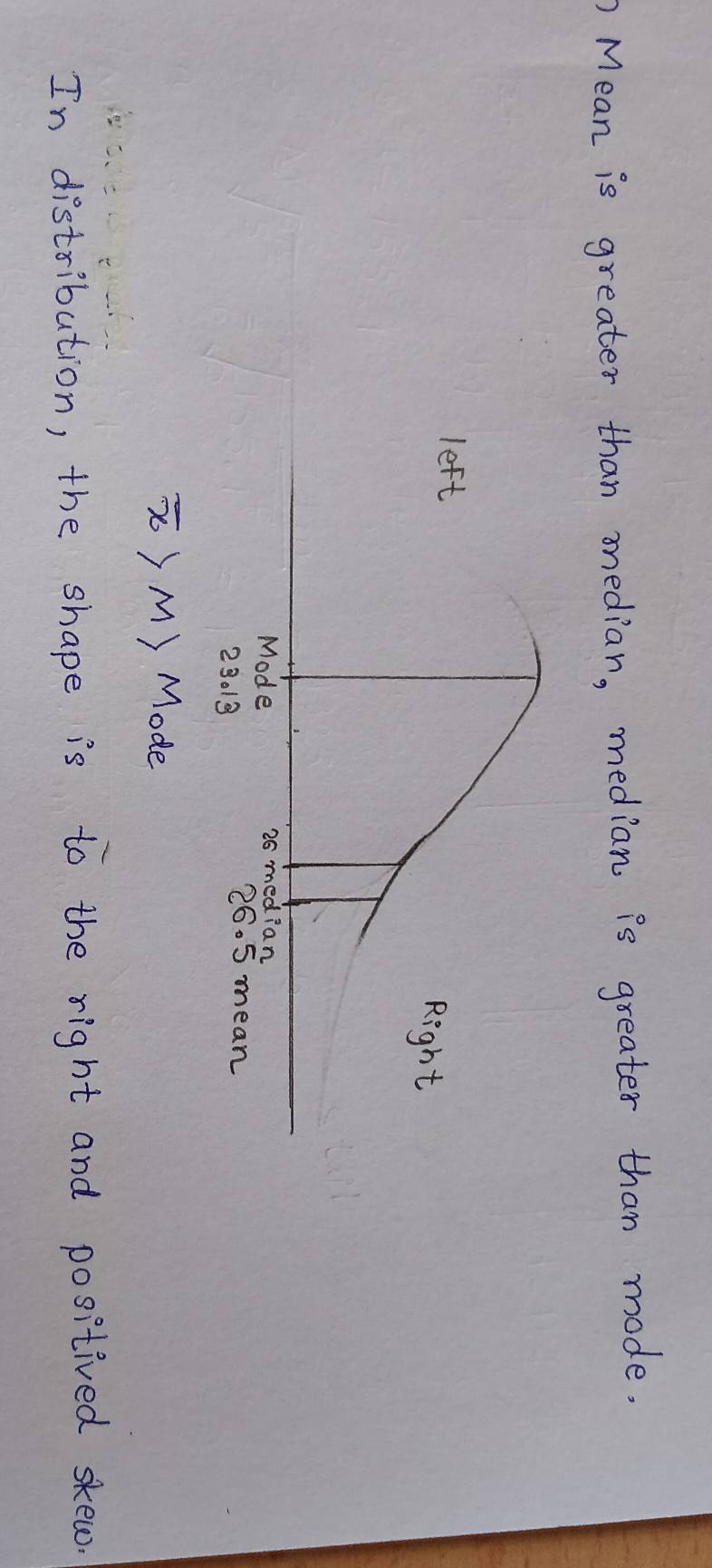 Mean is greater than median, median is greater than mode.
) M) Mode
In distribution, the shape is to the right and positived skew.