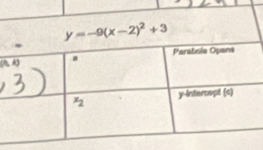 y=-9(x-2)^2+3
(M