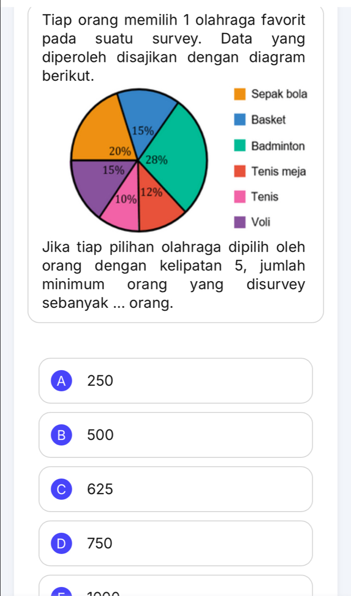 Tiap orang memilih 1 olahraga favorit
pada suatu survey. Data yang
diperoleh disajikan dengan diagram
berikut.
Jika tiap pilihan olahraga dipilih oleh
orang dengan kelipatan 5, jumlah
minimum orang yang disurvey
sebanyak ... orang.
A 250
B 500
C 625
D 750