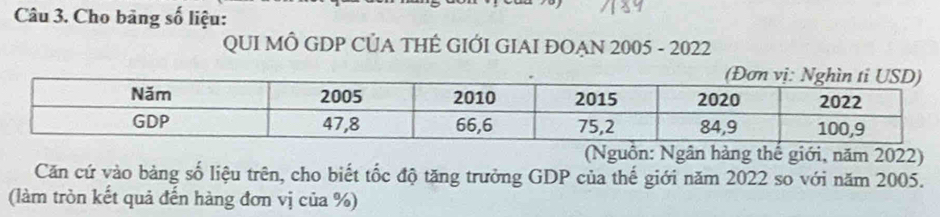 Cho bảng số liệu: 
QUI MÔ GDP CỦA THÊ GIỚI GIAI ĐOẠN 2005 - 2022 
(Nguồn: Ngân hàng thế giới, năm 2022) 
Căn cứ vào bảng số liệu trên, cho biết tốc độ tăng trưởng GDP của thế giới năm 2022 so với năm 2005. 
(làm tròn kết quả đến hàng đơn vị của %)