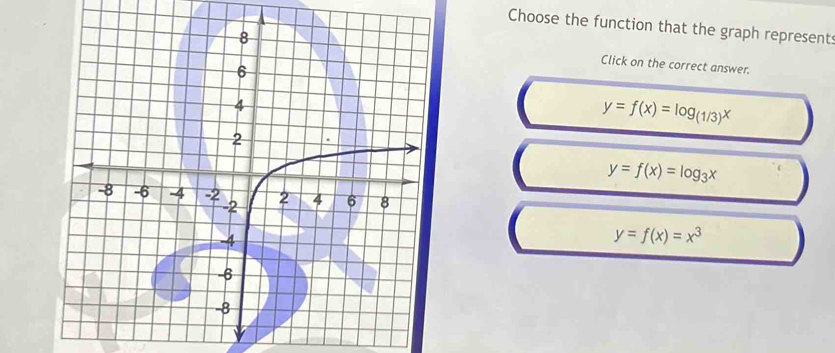 Choose the function that the graph represents
Click on the correct answer.
y=f(x)=log _(1/3)x
y=f(x)=log _3x
y=f(x)=x^3