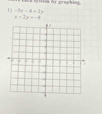 eaen system by graphing.
1) -5x-4=2y
x-2y=-8