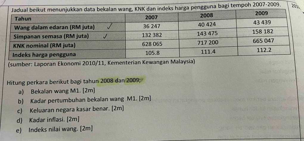 bagi tempoh 2007-2009. 20 
(sumber: Laporan Ekonomi 2010/11, Kementerian Kewangan Malaysia) 
Hitung perkara berikut bagi tahun 2008 dan 2009; 
a) Bekalan wang M1. [2m] 
b) Kadar pertumbuhan bekalan wang M1. [2m] 
c) Keluaran negara kasar benar. [2m] 
d) Kadar inflasi. [2m] 
e) Indeks nilai wang. [2m]