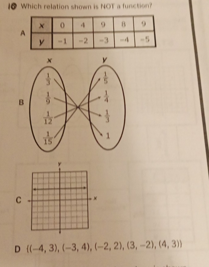 Which relation shown is NOT a function?
B
C
D  (-4,3),(-3,4),(-2,2),(3,-2),(4,3)