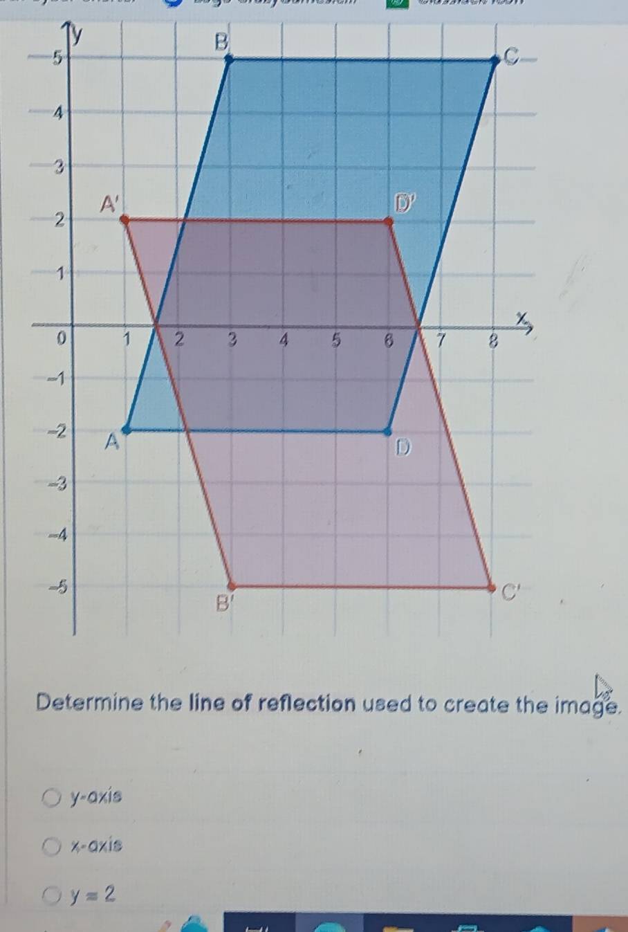 V axis
∠ -axis
y=2