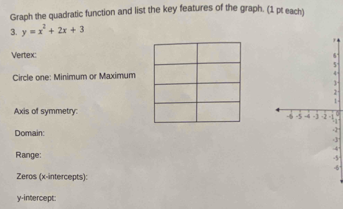 Graph the quadratic function and list the key features of the graph. (1 pt each) 
3. y=x^2+2x+3
y
Vertex: 6
° 
Circle one: Minimum or Maximum 
-
3°
2 - 
1 - 
Axis of symmetry: 
0 
Domain:
2
3
4 
Range:
5
6
Zeros (x-intercepts): 
y-intercept: