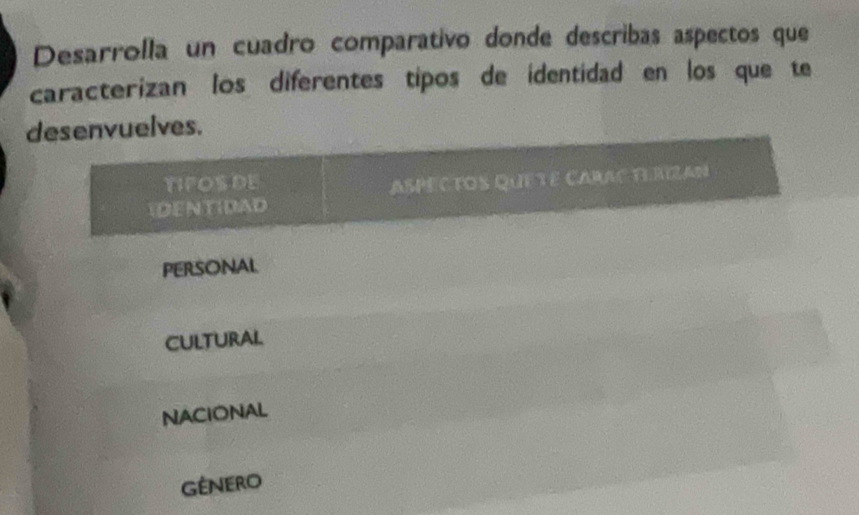 Desarrolla un cuadro comparativo donde describas aspectos que
caracterizan los diferentes tipos de identidad en los que te
desenvuelves.
TIFOSDE Aspectos Quete Carac terizan
IDENTIDAD
PERSONAL
cultural
NACIONAL
GéNERO