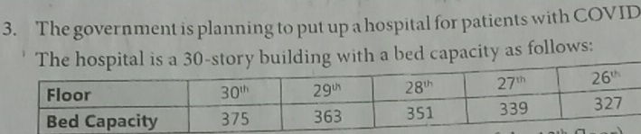 The government is planning to put up a hospital for patients with COVID
ry building with a bed capacity as follows: