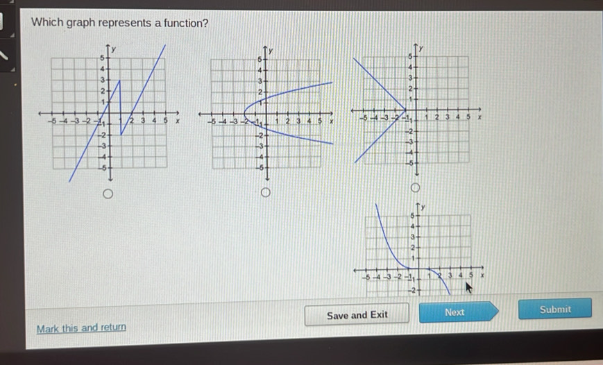 Which graph represents a function? 


`` y
5
4
3
2
1
-5 -4 -3 -2 −21 n 3 5 +
-2
Mark this and return Save and Exit Next 
Submit