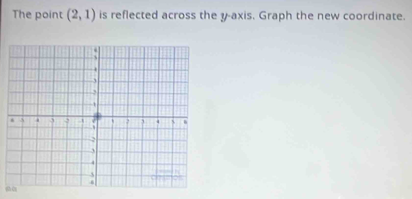 The point (2,1) is reflected across the y-axis. Graph the new coordinate.
m