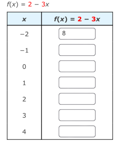 f(x)=2-3x