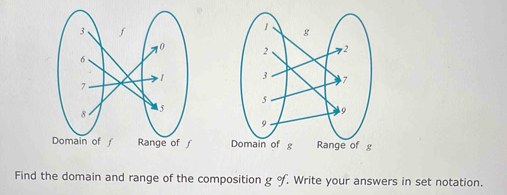 Find the domain and range of the composition g o. Write your answers in set notation.