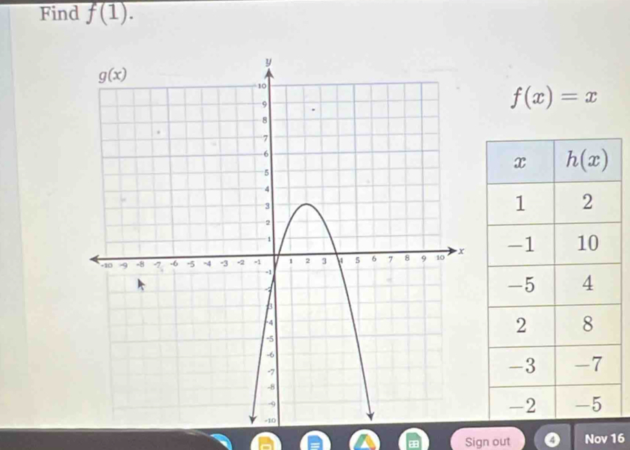 Find f(1).
f(x)=x
Sign out 0 Nov 16