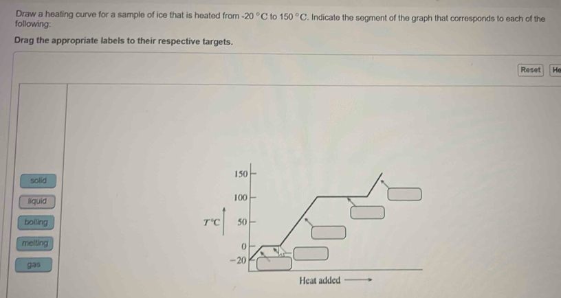 Draw a heating curve for a sample of ice that is heated from -20°C to 150°C. Indicate the segment of the graph that corresponds to each of the
following:
Drag the appropriate labels to their respective targets.
Reset He
solid
liquid 
bolling
melting
gas